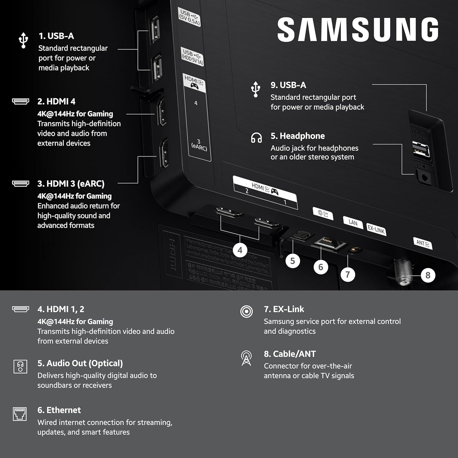 Samsung 77" Class OLED 4K Smart TV S90F (2025) - QN77S90FAFXZA