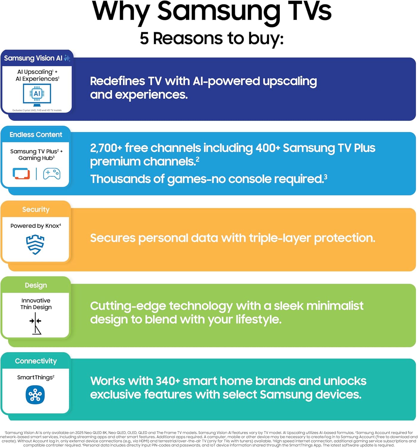Samsung 65" Class Neo QLED 8K QN900F Vision AI Smart TV (2025) - QN65QN900F
