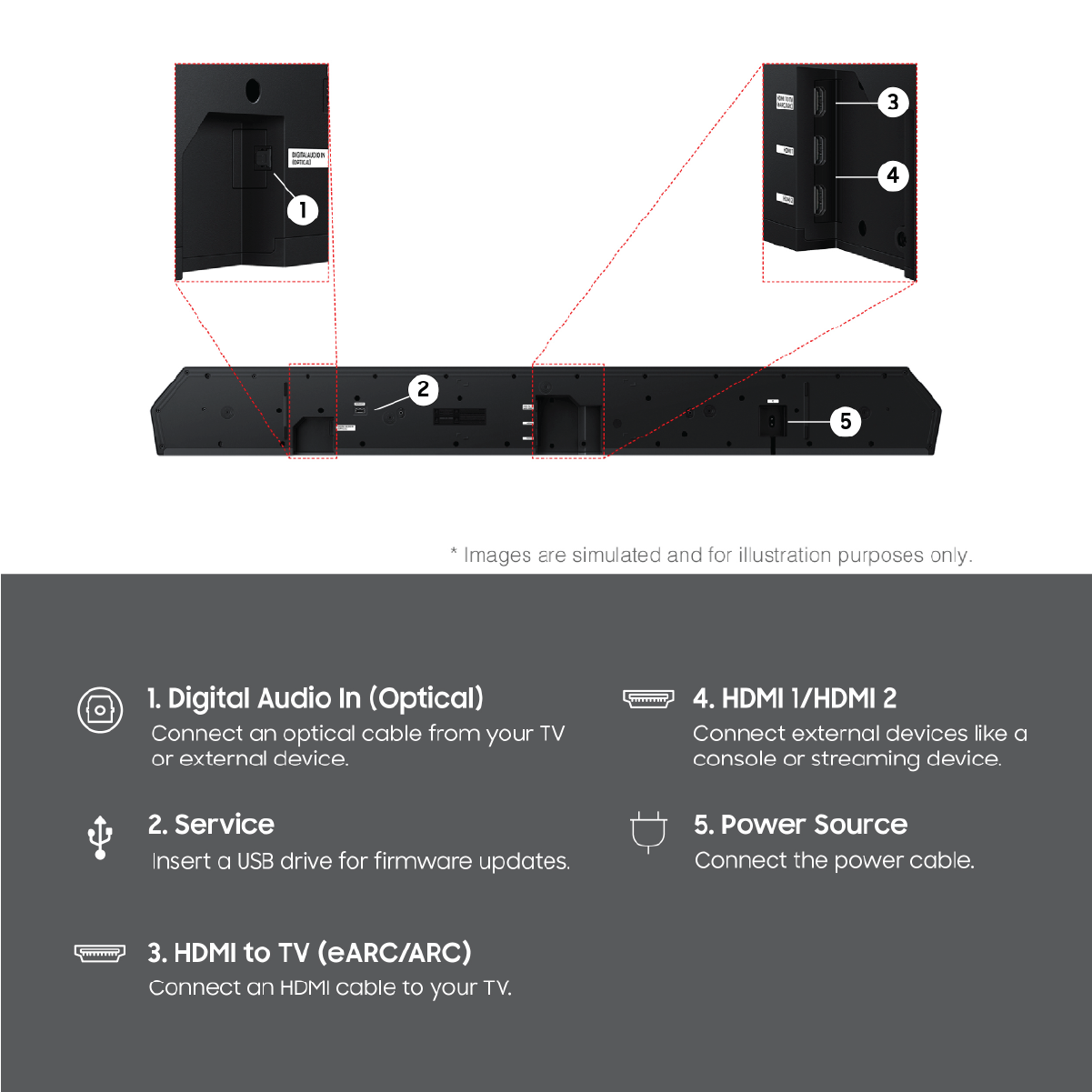 Samsung Q-Series Soundbar HW-Q900H 7.1.2ch Subwoofer (2026)